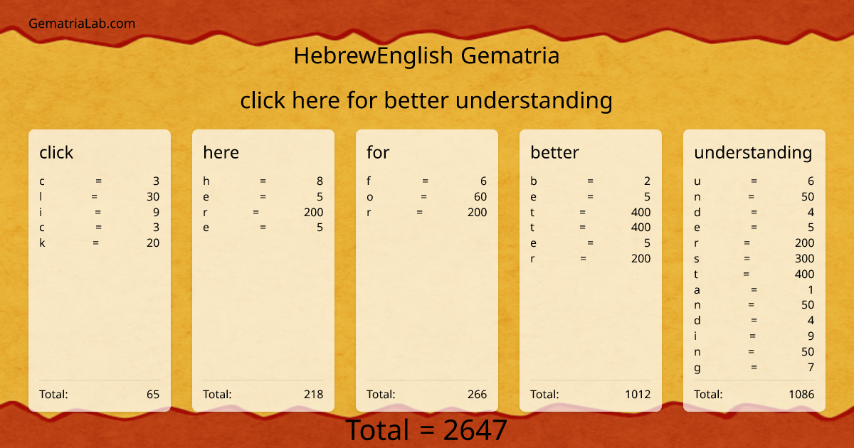 click here for better understanding in hebrewEnglish Gematria